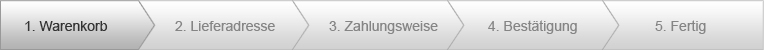 Fortschritt